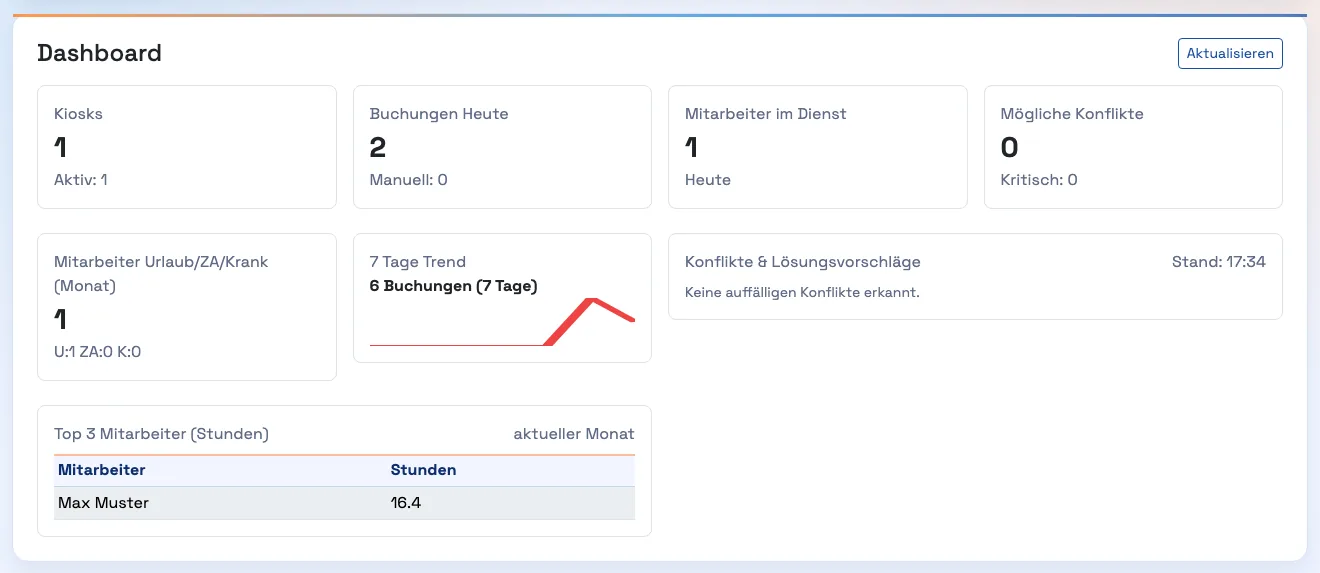Admin-Dashboard mit Teamübersicht
